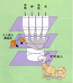 白碱滩专治地下室结露的防水材料